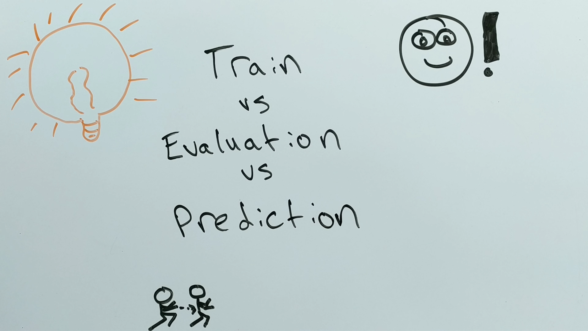 Training vs. Evaluation vs. Prediction